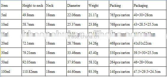 30ml dropper bottle black dropper bottle