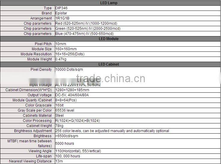 High brightness outdoor DIP stadium p10 led screen stage media TV led screen