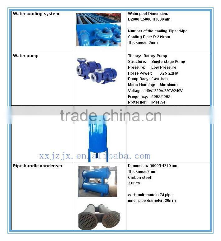 Used rubber/tire pyrolysis machine under normal pressure