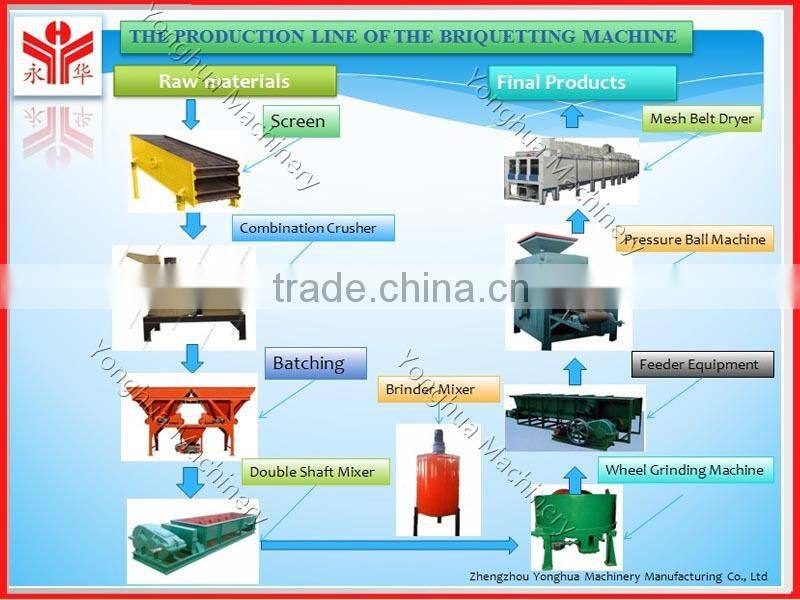 Yonghua wood briquetting making machines charcoal fine briquetting machine