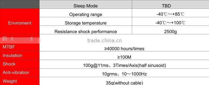 HCM500B High Accuracy 3D Electronic Compass Sensor Drilling Instruments Sensor Borehole Using Tilt Sensor