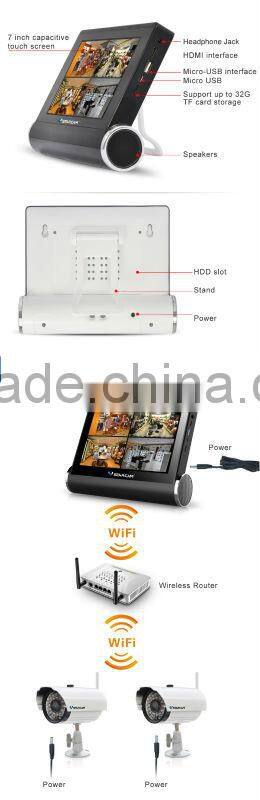 VStarcam C7815IP 1.0mp wireless web security Plug and Play with 15m IR distance and ONVIF protocol ip camera module