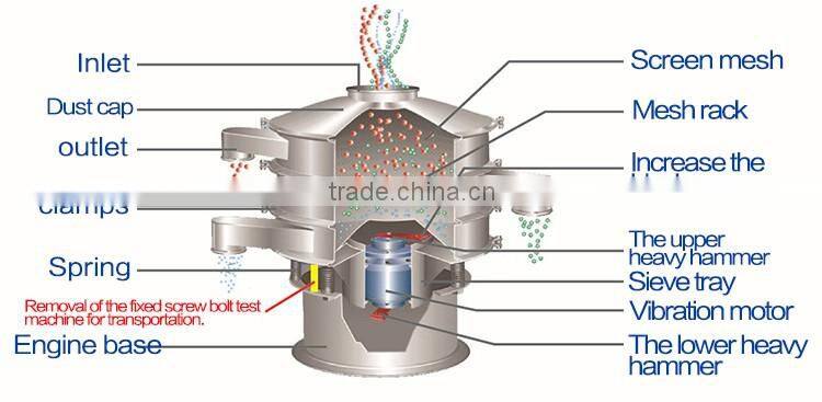 Food Processing, Powder sieving and liquid filtering Circular Vibrating Screen/Sieve