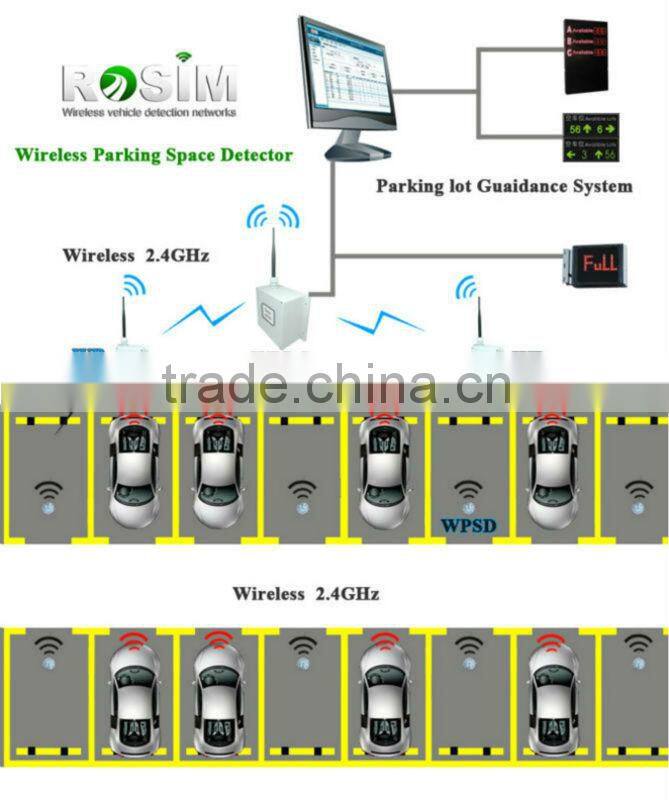 2.4Ghz Remote Control Wireless Parking Space Sensor with Low Price