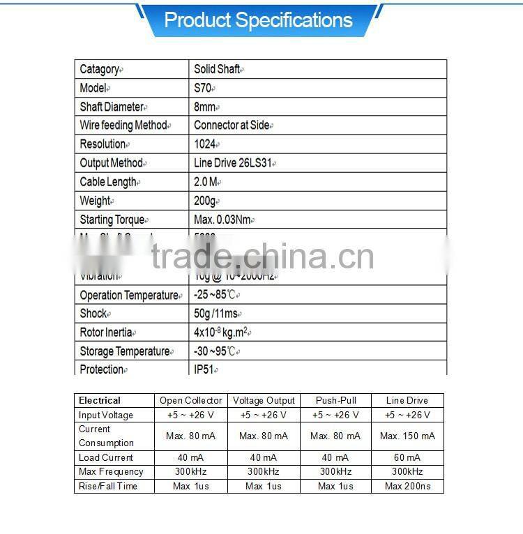 S70 Incremental Rotary Encoder