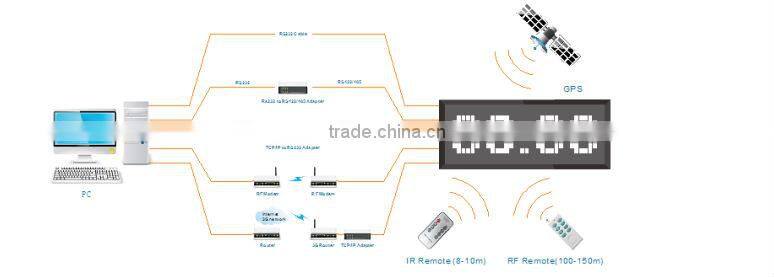 3 digit led display led time and temperature signs stop watch
