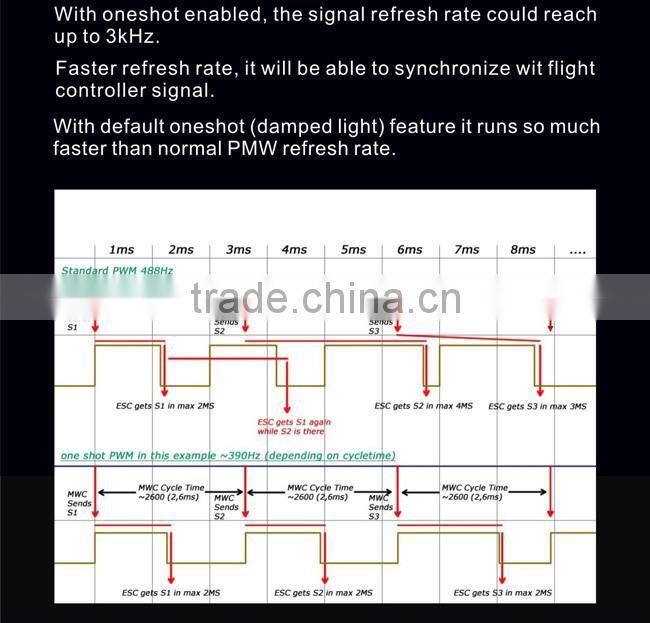 ZTW Spider PRO 30A HV OPTO 2-6S ESC Electronic Speed Control For RC Multicopter