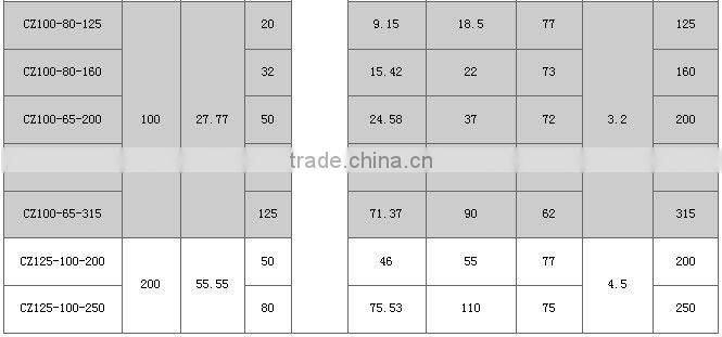 Heat Resistant Wear Resistant Ono Clogging Alkali Centrifugal Chemical Pump