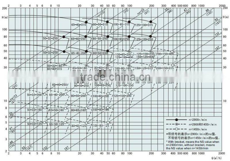 Agricultural irrigation pressure control for water pump
