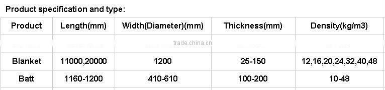 Friendly , green , and Environmental formaldehyde-free glass wool board