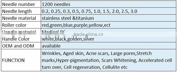 2016 derma rolling system micro needles skin care roller with 1200 needles