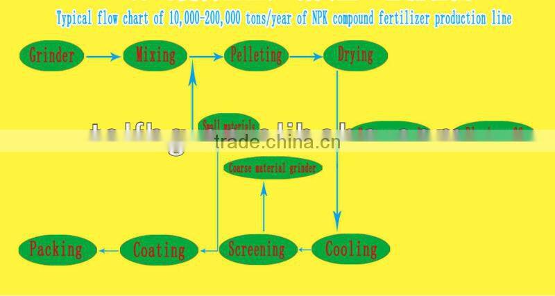 npk fertilizer dryer
