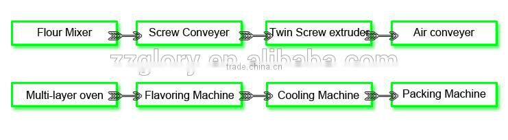 Popular Automatic Dog Food Machine