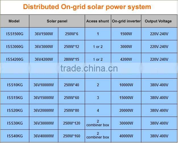 Distributed On-grid solar system 6KW,10KW,20KW