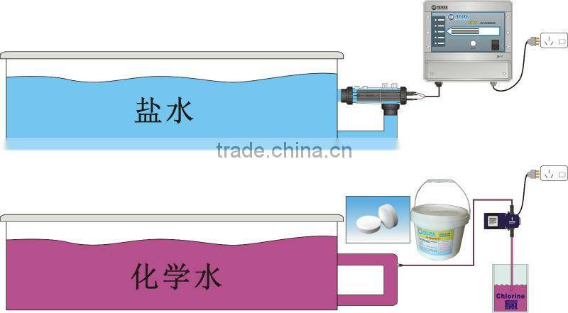 X-21 3-IN-1 Digital Saltwater hlorinator