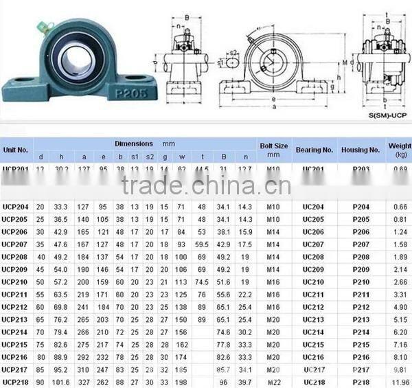 Hot sale UCP208 UCP209 UCP210 UCP211 pillow block bearing