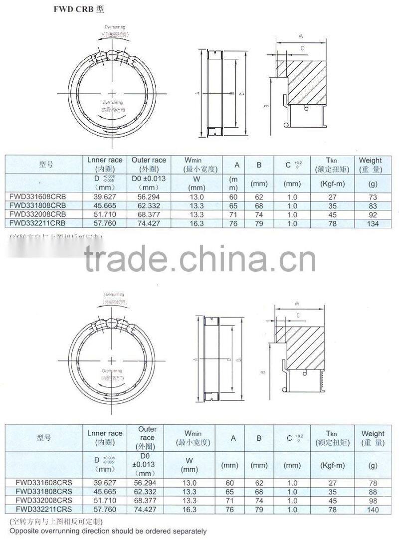 One way clutch bearing FWD...CRS series with high quality in China