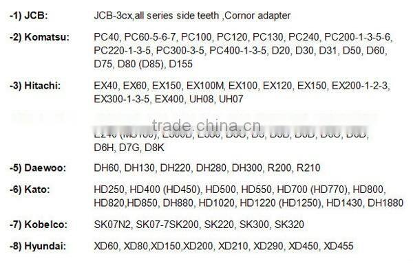 Digger bucket teeth for excavating machine D85C