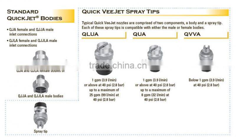 QSVV quick vee jet stainless steel spray tips