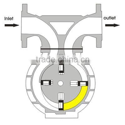 Flow Meter