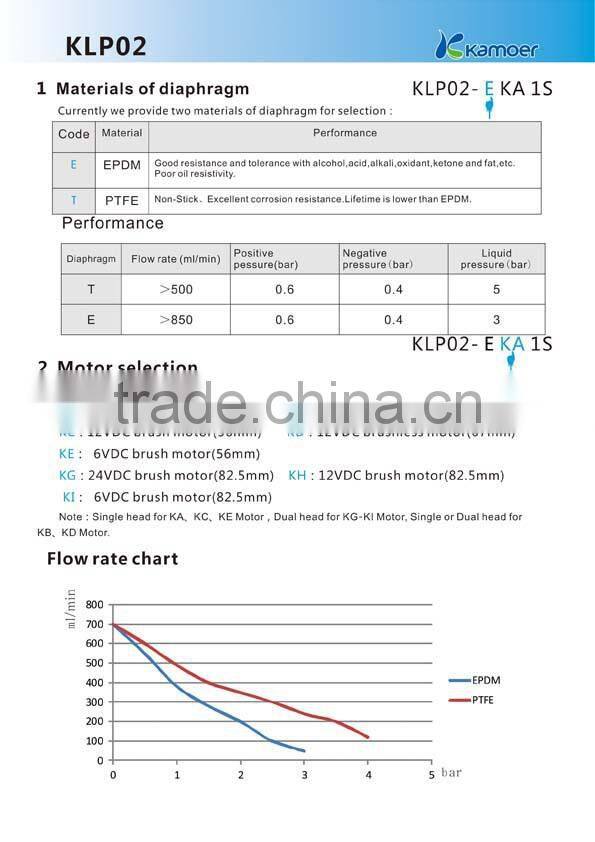 Kamoer mini vacuum pump