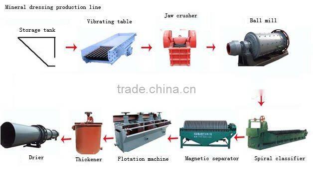 2014 China Large Productivity High Quality automatic jaw crusher