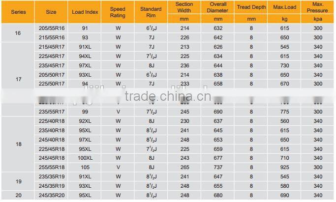Chinese new tyre,PCR tyre 205/55R16,215/55R16