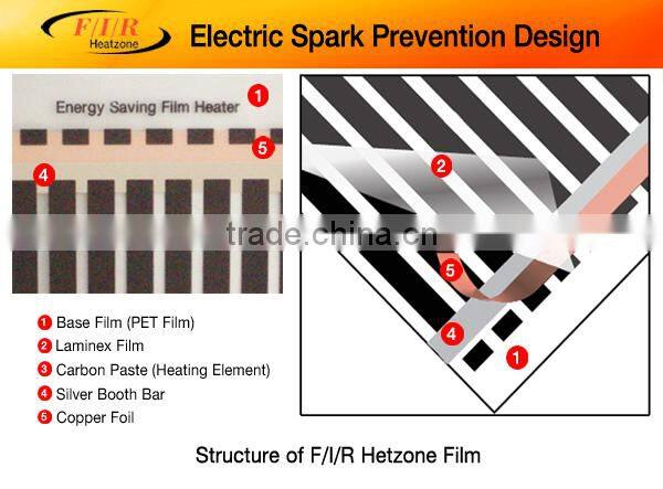 FIR Heazone far infrared ray electric carbon floor heating film EF-205(heating element, electric spark prevention design)