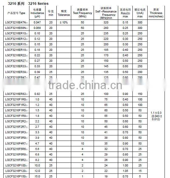 LGCF Ferrite chip inductor