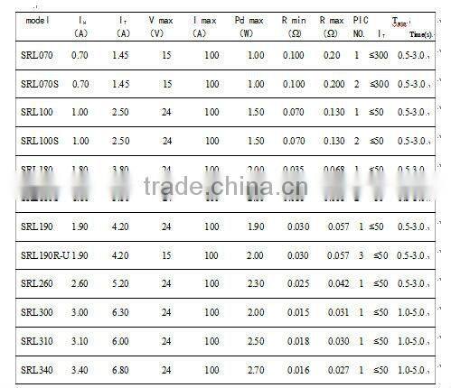 mini PPTC Resetable thermal Fuse