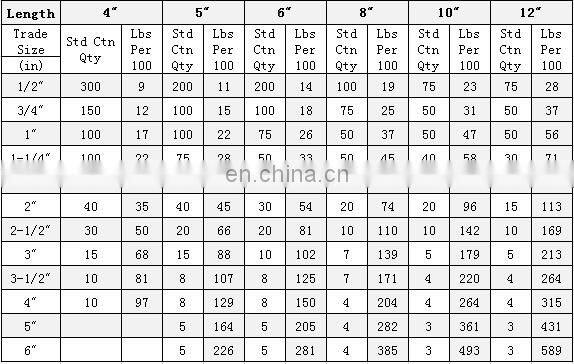 Lightweight and excellent corrosion resistance electrical rigid aluminum conduit nipple UL6A conduit fitting supplier