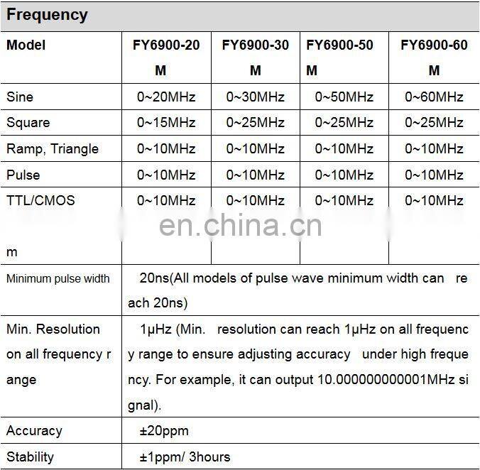 FY6900-60M 60MHz 2-Channel Function Arbitrary Waveform Generator Pulse Signal Frequency Counter