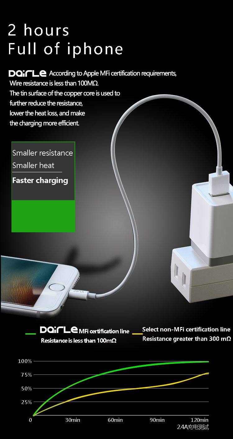 Mobile phone Charging Cable for iPhone/6/7/8 fast charging 1M/2M/3M