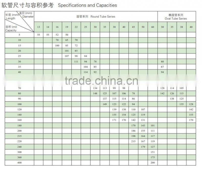 100Ml New Design Cosmetic Packaging Tube &3Mm Plastic Tube