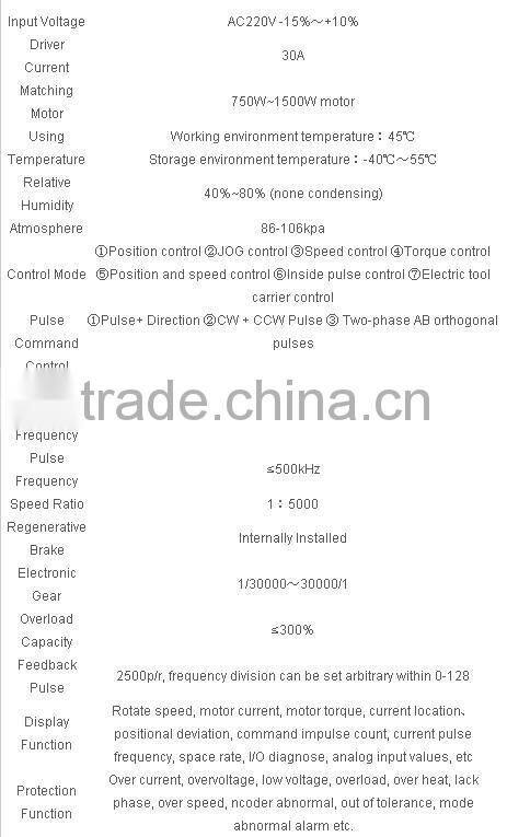 AC Servo motor Drive/controller