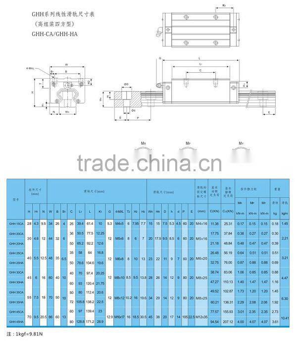 HSAC linear Guide LISHUI bearing factory