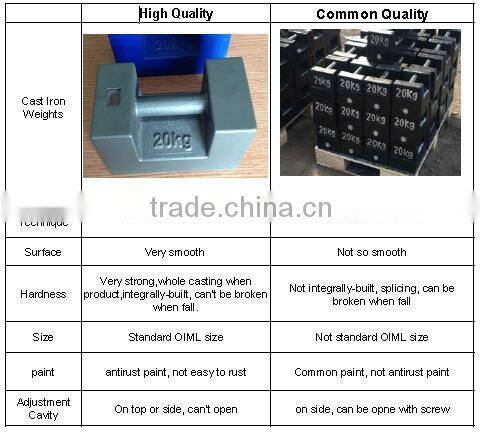 20kg 500kg 1000kg crane counter weight, iron weight units