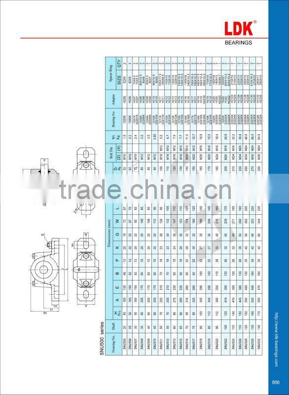 LDK plummer block snu 509 bearings housing