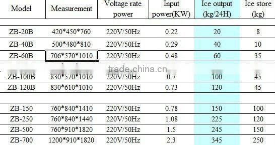 High quality ice cube maker /ice cube mahcine /ice making with CE and competitive price