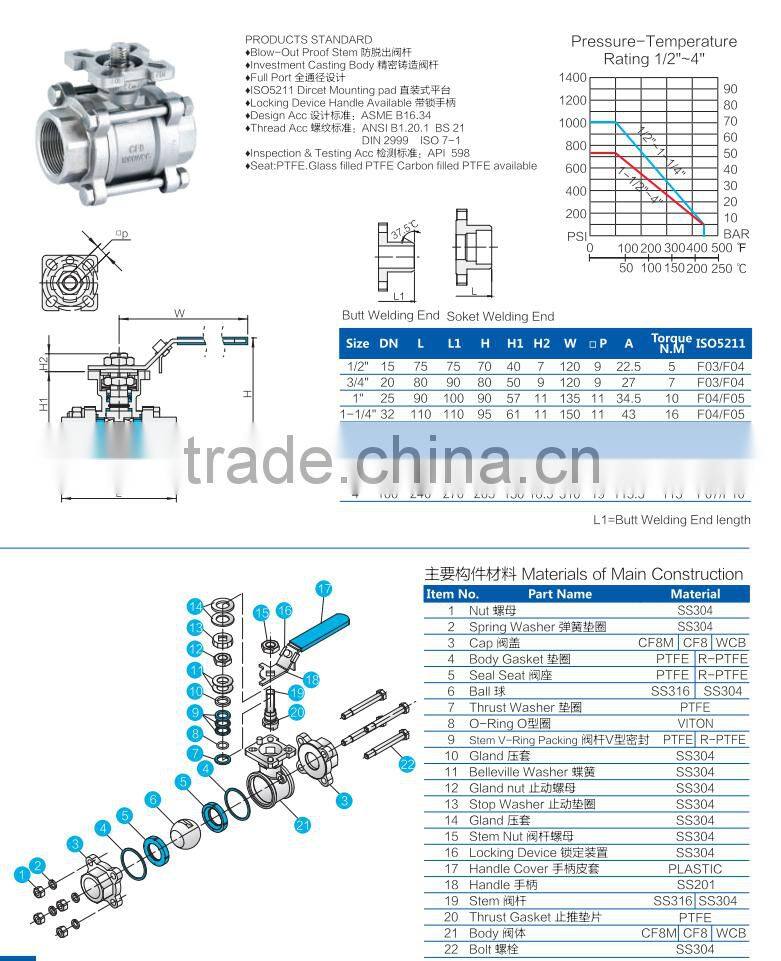 DN10 to DN100 3pcs ss316 full bore BSPT threaded ball valve