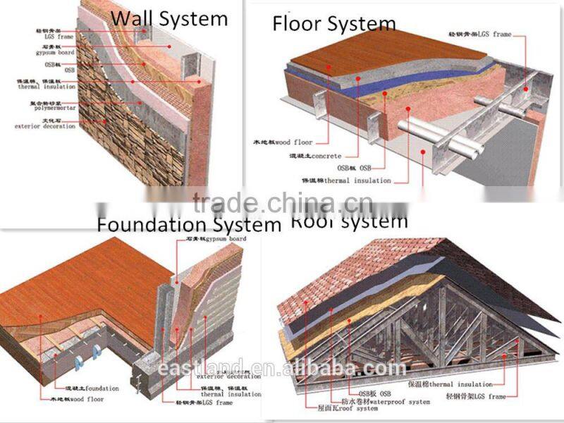 2015 best selling prefabricated steel structure frame ; Agricultural Steel Buildings