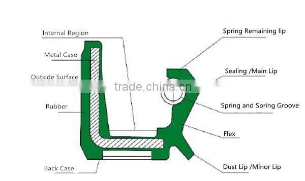 60X80X12 mining truck double lip FPM Rubber Covered axle shaft oil seal