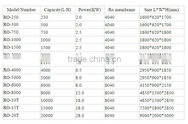 Reverse Osmosis Water Filter machine