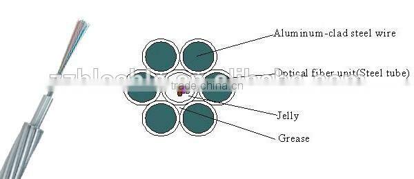 OPGW optical fiber for high temperature 24 core fiber optic cable