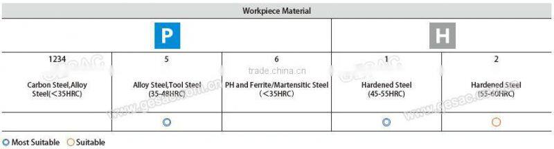 4 Flute Corner Radius with Long Shank Length Solid Carbide Endmill for Hardened Steel Milling