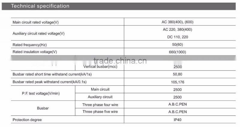 0.4kV/12kV/24kV/36KV Switchgear/ Switchboard/ Electrical cubicle/ SF6 Ring Main Unit