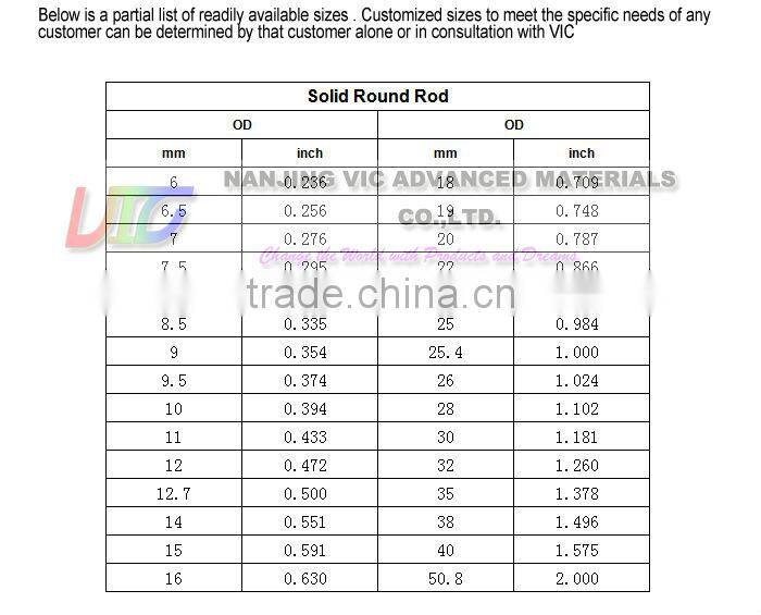 Supply Fiberglass Driveway Marker,Flexible Fiberglass Driveway Marker,Made In China