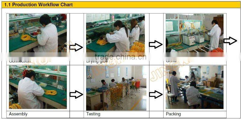 Mode Conditioning Patch Cord