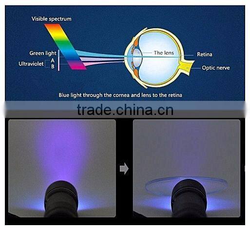 1.61 coating blue block glasses ophthalmic lenses