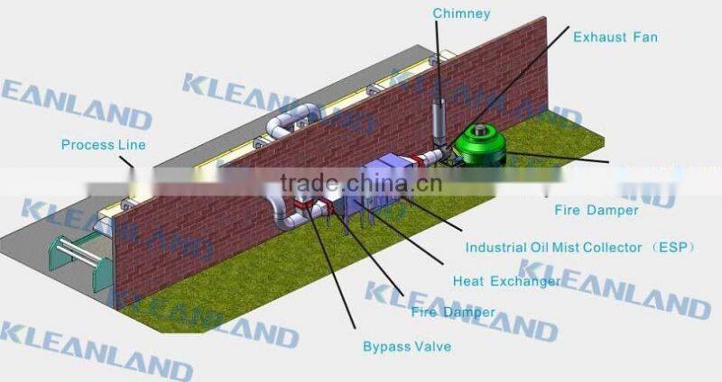 Leather Exhaust Oilmist Electrostatic Filter